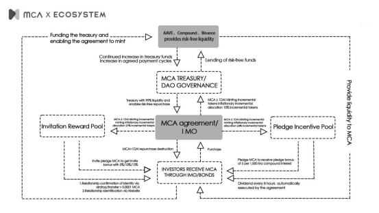 MCA-Base settlement currency to replace usdt/usdc