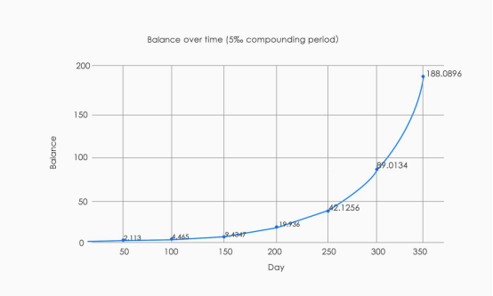 MCA-Base settlement currency to replace usdt/usdc