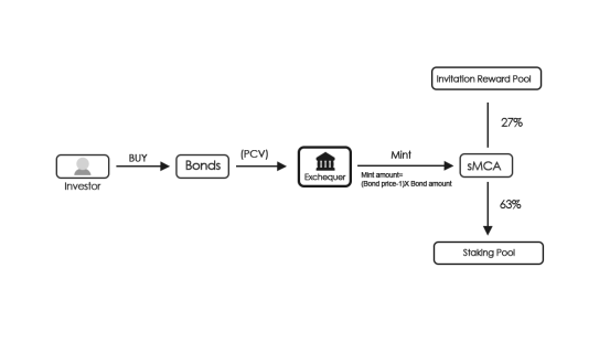 MCA-Base settlement currency to replace usdt/usdc