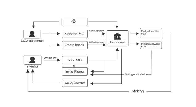 MCA-Base settlement currency to replace usdt/usdc